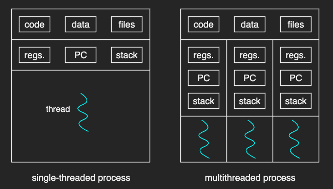 multithreaded