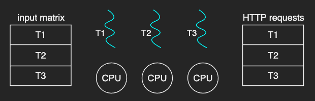 parallelization