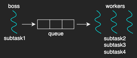 boss-workers pattern