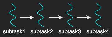 pipeline pattern