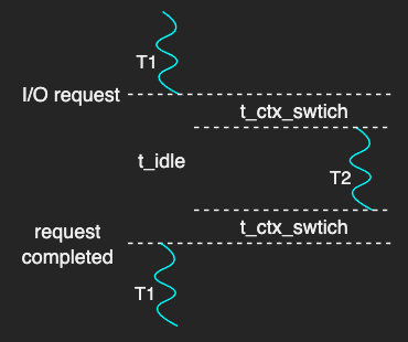 single-cpu