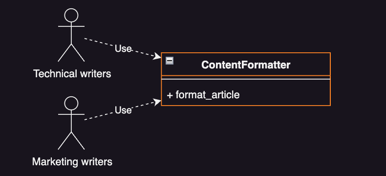 ContentFormatter violating SRP