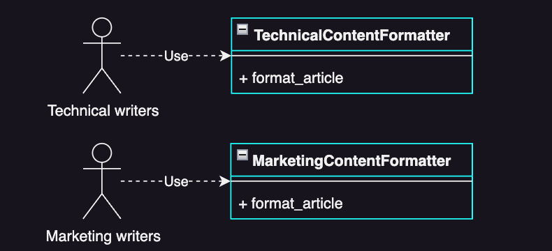 TechnicalContentFormatter and MarketingContentFormatter