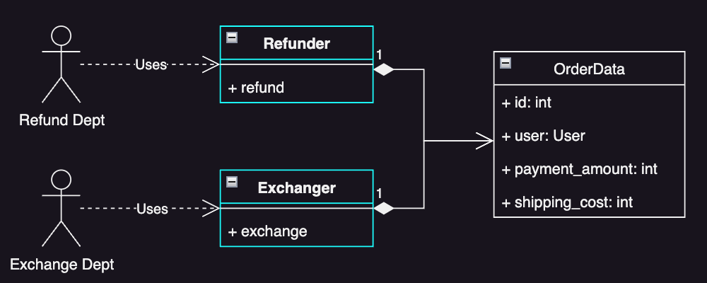 Refunder and Exchanger