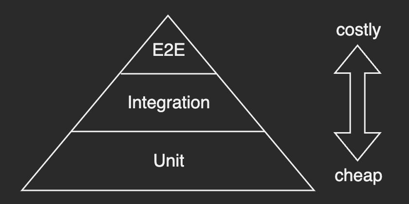 test pyramid