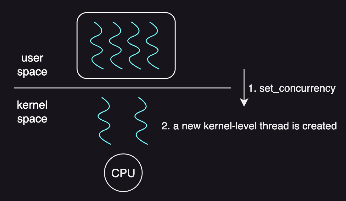 set_concurrency