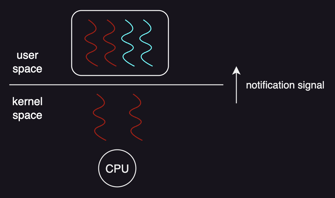 notification signal