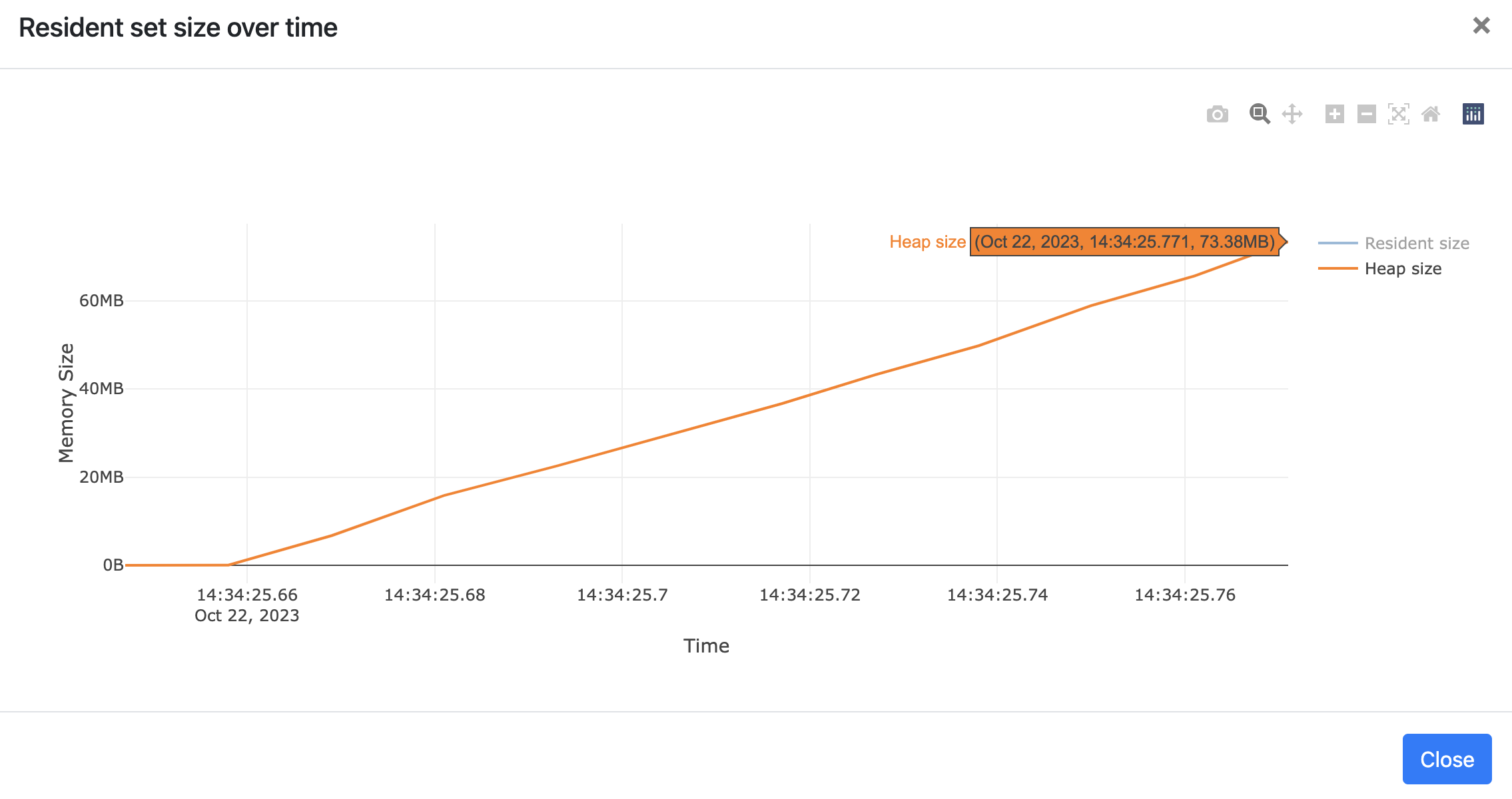 circular references - heap size over time