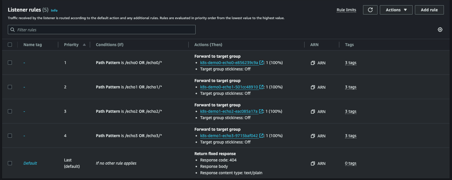 `ingress-demo`'s Listener rules