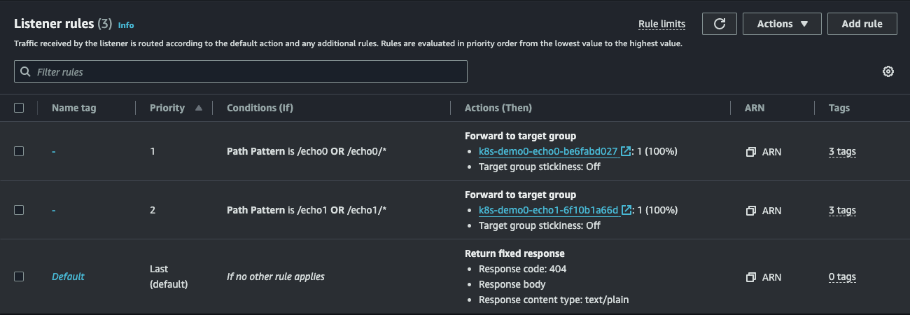 Listener rules of `ingress-demo0`