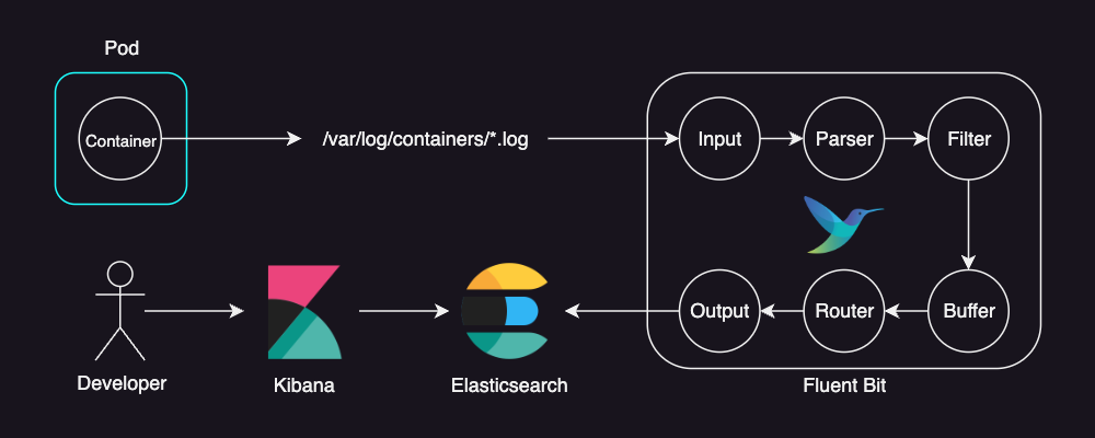 EFbK workflow