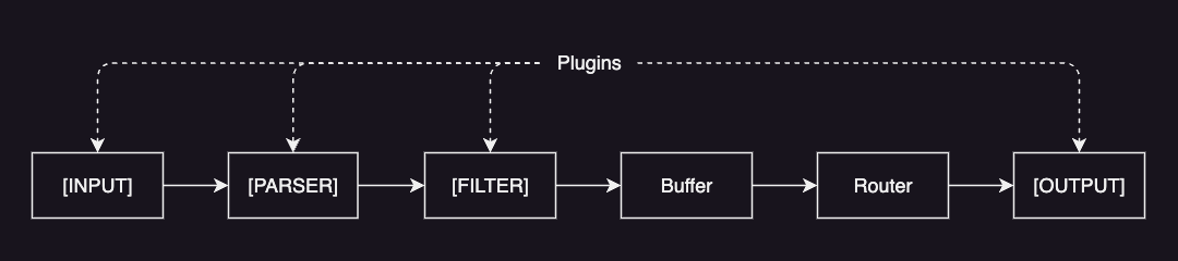 EFbK stack