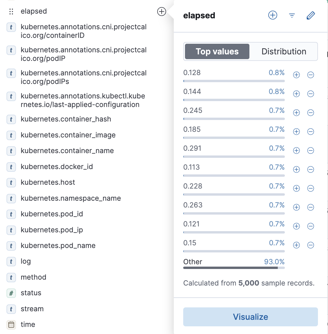 Top values of elapsed