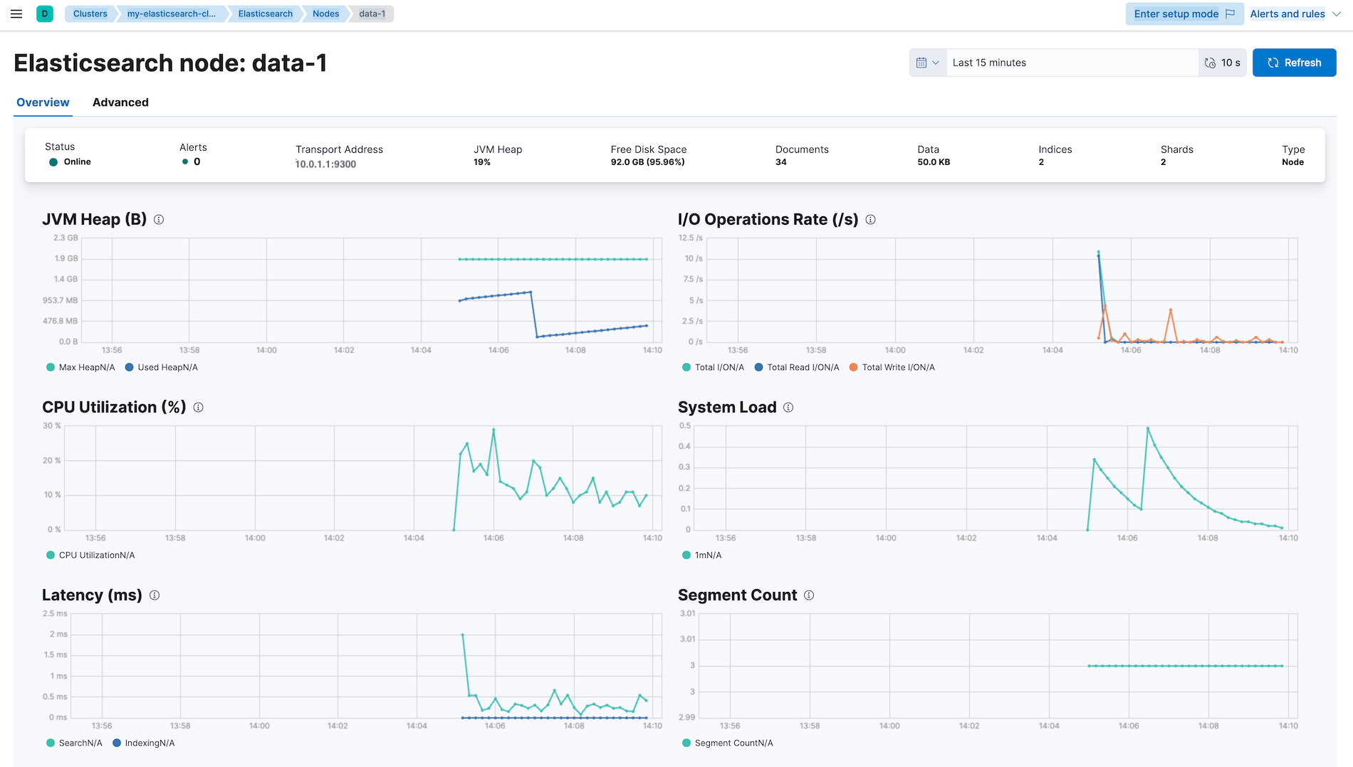 Node monitoring
