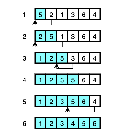 insertion sort