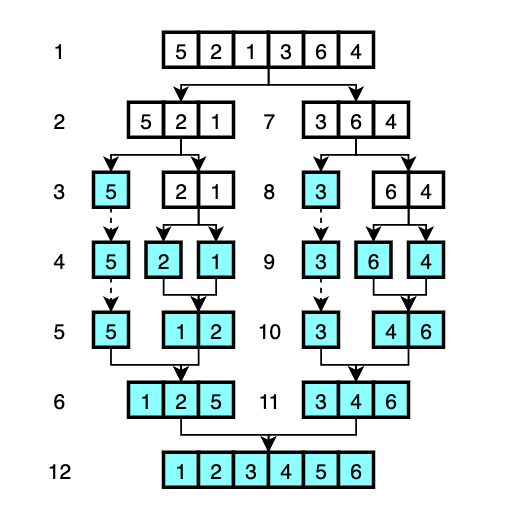 merge sort