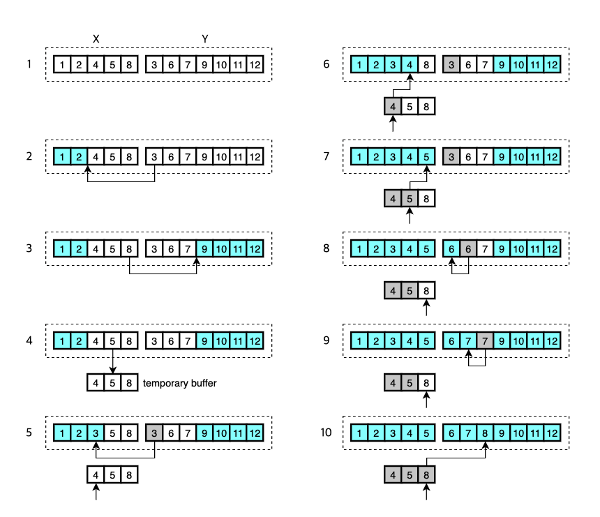 merging runs