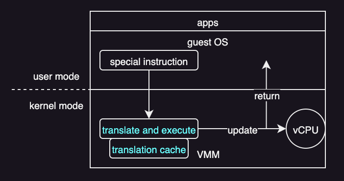 Binary translation
