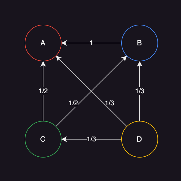 Markov chain