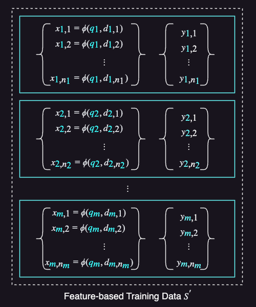 Feature-based training data