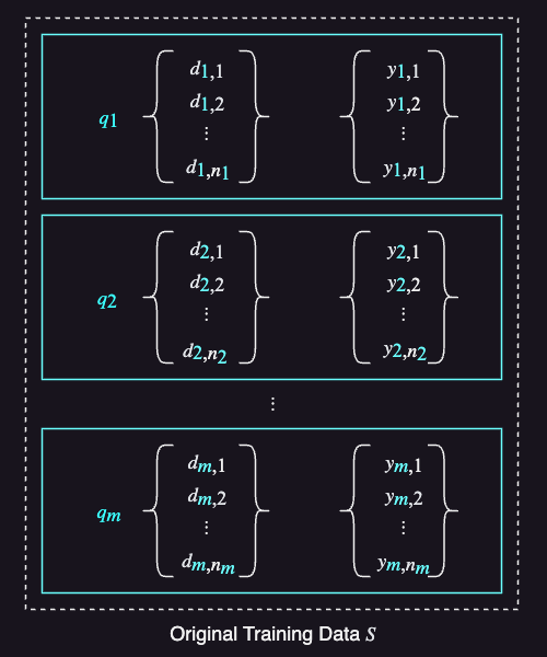 Original training data