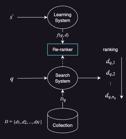 Ranking scheme