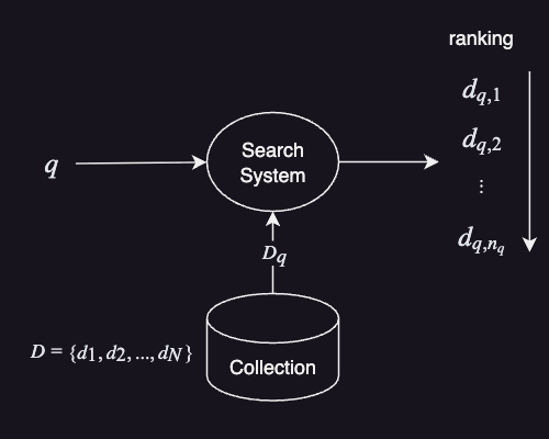 Retrieval task
