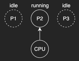 multiple-processes